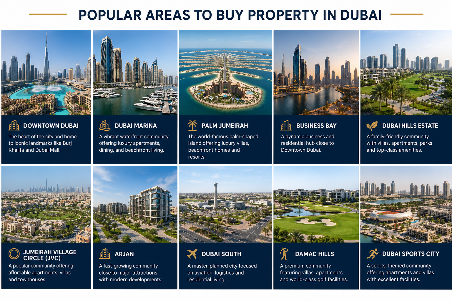 Popular areas to buy property in Dubai including Downtown Dubai, Dubai Marina, Palm Jumeirah and Business Bay